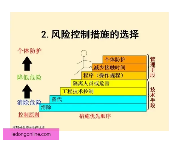 乐动体育使用安全性全面解析与风险防护指南