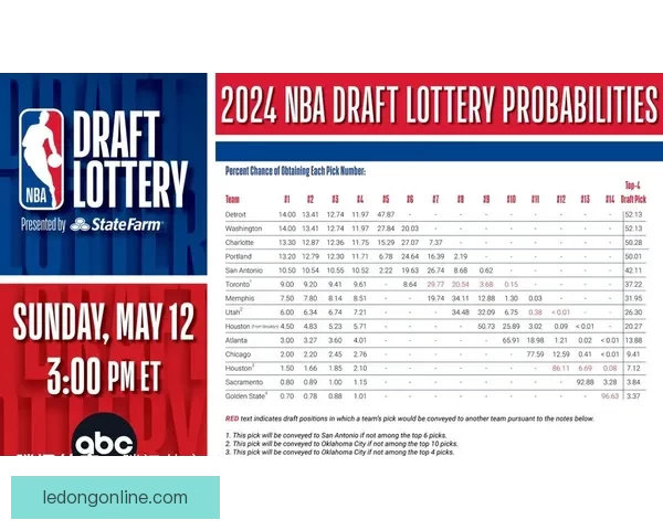 NBA反摆烂计划引争议 名记直言季后赛球队不应只为乐透签