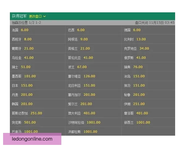 世界杯竞猜赔率全面对比分析为您解锁最佳投注策略