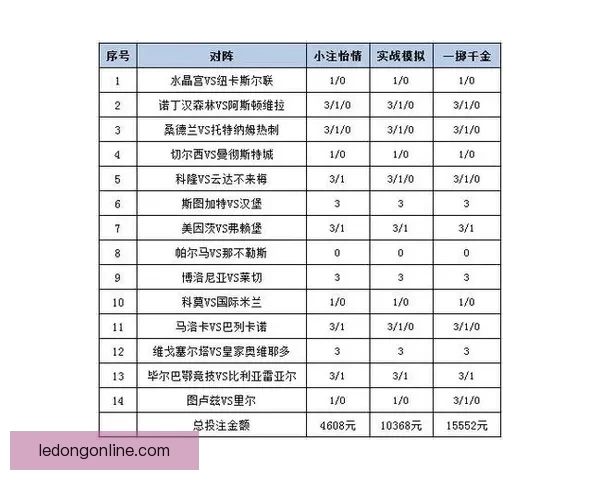 世界杯竞猜赔率平台全面解析 打造最佳投注策略与热门赛事预测