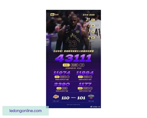 詹姆斯紫金生涯可能画上句号 退役概率22%或成现实